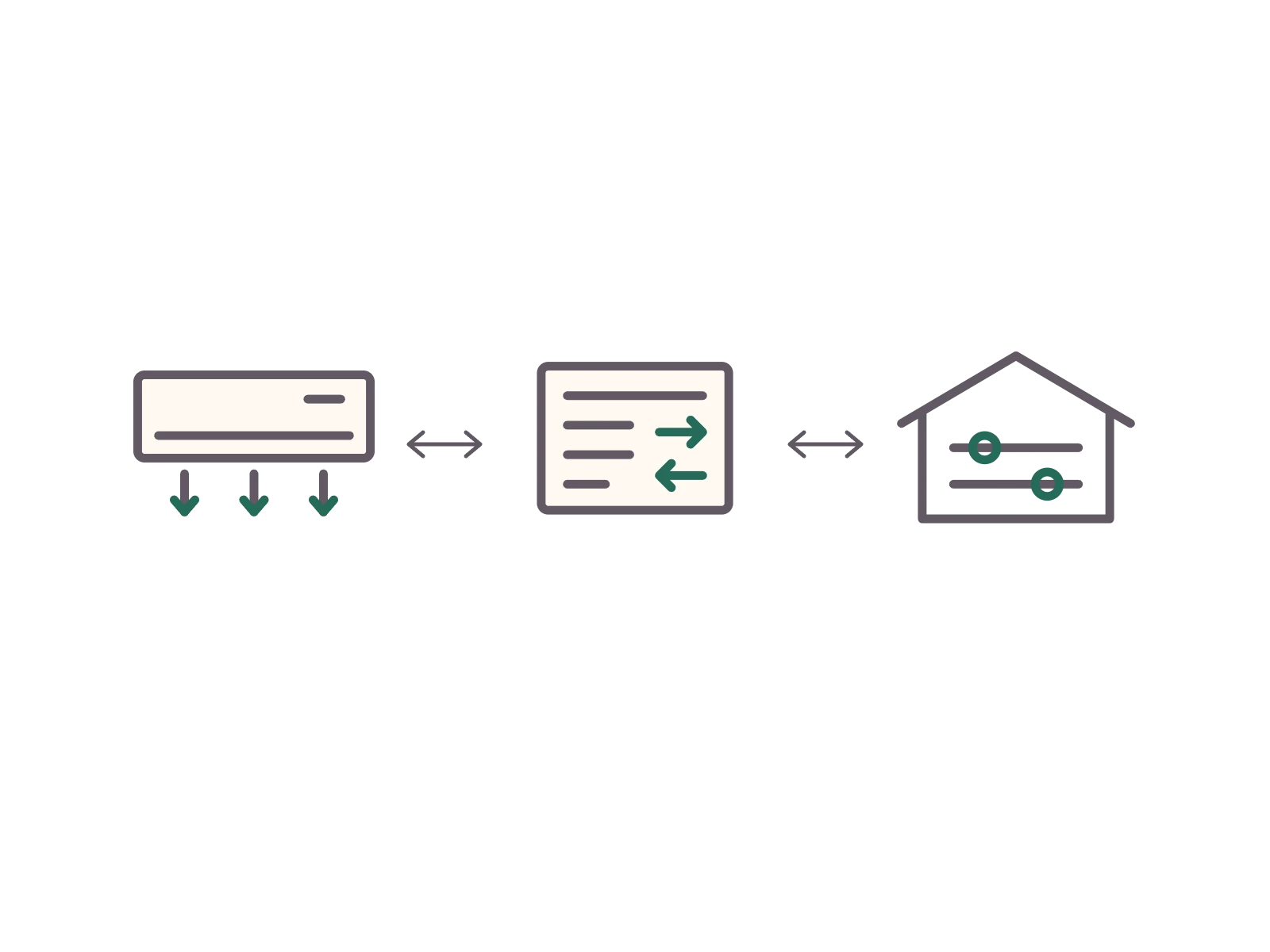 Gree Bridge: lokale commando’s en status tussen airco en Home Assistant